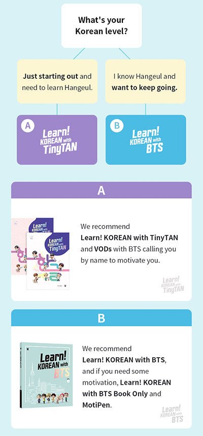 BTS - Learn! Korean with BTS Buch-Set (Koreanisch mit BTS lernen) - Seoul-Mate