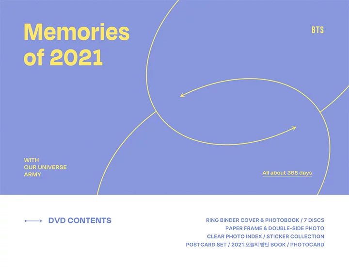 BTS - Memories of 2021 [7 DVD-Set] - Seoul-Mate